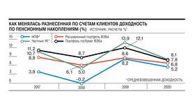 Чем отличается НПФ Газфонд от ПФР в Перекресток