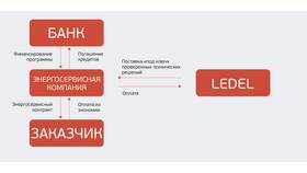 Что известно о будущем банковской системы в Перекресток