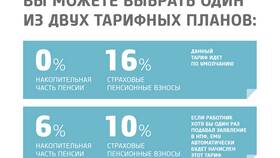Что лучше: страховая или накопительная пенсия? в Перекресток