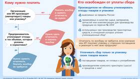 Что нужно подать до 1 июня: важные документы и отчеты в Перекресток