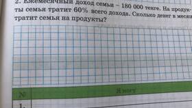 Что такое ежемесячный доход в Перекресток