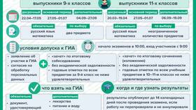 Что такое ИНН: презентация основных сведений