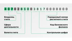 Что такое Р/С в реквизитах Сбербанка в Перекресток