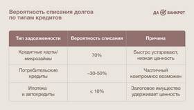 Что такое сумма взыскания в Перекресток