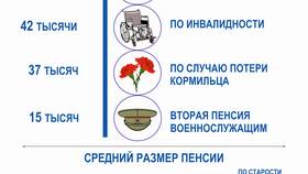 Что влияет на размер пенсии по старости в Перекресток