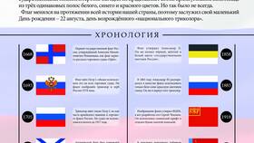 Цвета триколора России: что означают