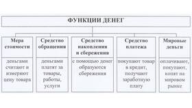 Деньги как валюта: сущность и функции в Перекресток