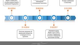 Имущество как предмет залога