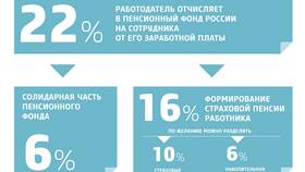 Как можно получить накопительную часть пенсии в Перекресток