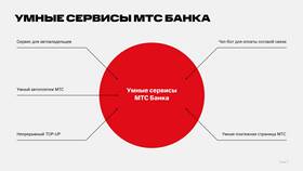 Как настроить автоплатеж в МТС в Перекресток