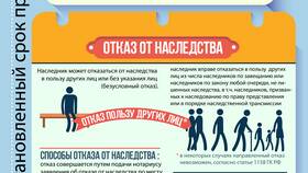 Как называется имущество, не имеющее наследников в Перекресток