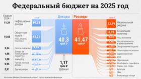 Как называется учет доходов и расходов в Перекресток