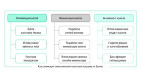 Как ООО на УСН законно уменьшить налогооблагаемые доходы в Перекресток