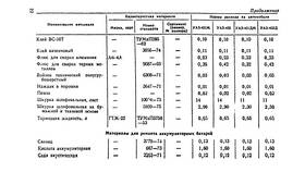 Как определить норму расхода в Перекресток