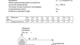 Как определить расход по давлению в Перекресток