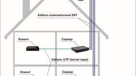 Как открыть каналы на Триколор ТВ в Перекресток