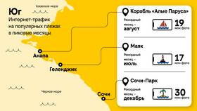 Как перевести гигабайты с Билайна на Билайн в Перекресток