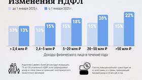 Как подать уведомление по НДФЛ в 2025 году в Перекресток