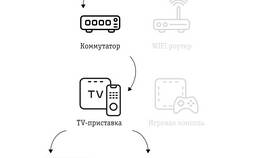 Как подключить интернет через ТВ-приставку в Перекресток