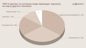 Как получить займ на чужую карту в Перекресток