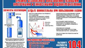 Как позвонить в газовую службу в Перекресток