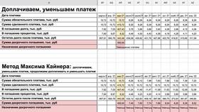 Как рассчитать платеж по ипотеке самостоятельно в Перекресток