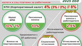 Как рассчитывается налог в 2025 году в Перекресток