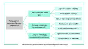 Как рассчитывается зарплата рабочего в Перекресток