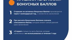 Как списать бонусы в «Шашлыкофф» в Перекресток
