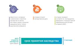 Как узнать, что заявление принято в Перекресток