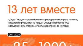 Как войти в систему Додо Пицца в Перекресток