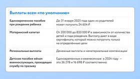 Как выплачивают декретные выплаты в Перекресток