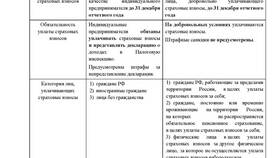 Как законно вывести страховые взносы в Перекресток