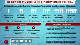 Как записаться на получение субсидии в Перекресток
