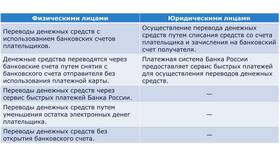 Методы определения типа банковских реквизитов в Перекресток