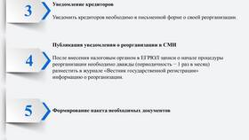ОАО: что это за форма организации в Перекресток