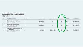 Почему Сбербанк сначала одобрил кредит, а потом отказал в Перекресток