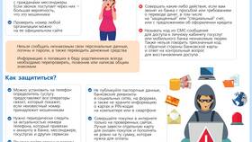 Почему Сбербанк списывает деньги за уведомления? в Перекресток