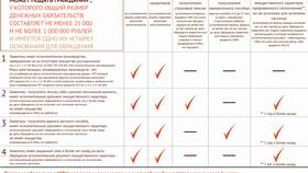 Процедура банкротства через МФЦ в 2025 году в Перекресток