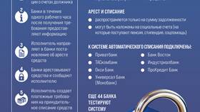 Списать кредитный долг: что делать в Перекресток