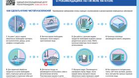 Средства защиты: что необходимо использовать в различных ситуациях в Перекресток