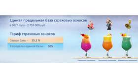 Страховые взносы, уплачиваемые работодателем: что это в Перекресток