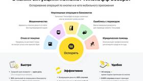 Тинькофф страховая защита: что это в Перекресток