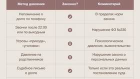 Угрозы от коллекторов по займам: правовые действия в Перекресток