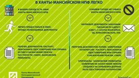 Зачем нужна накопительная пенсия в Перекресток